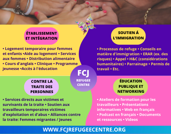 FCJ Refugee Centre - Quis sommes nous